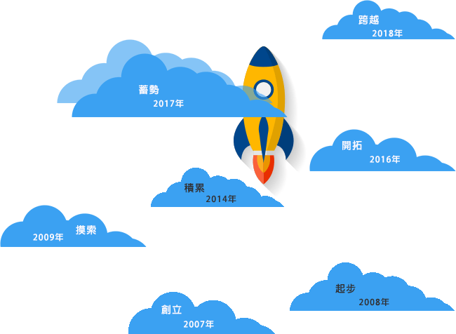 無人商店開店加盟